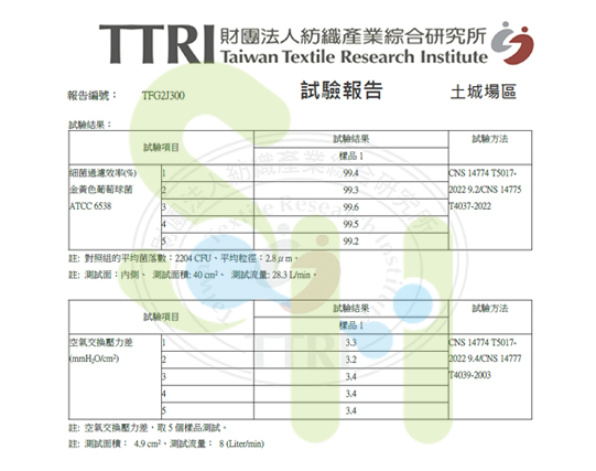 上好醫療防護口罩檢驗合格
