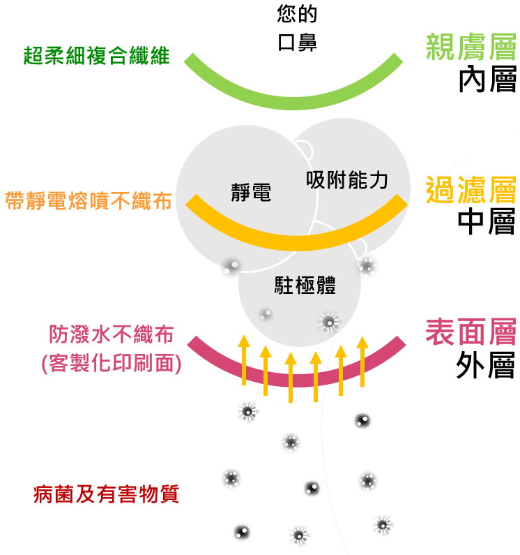 上好醫療防護口罩-防護能力介紹